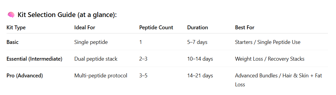 Essential Injection Kit (Intermediate)